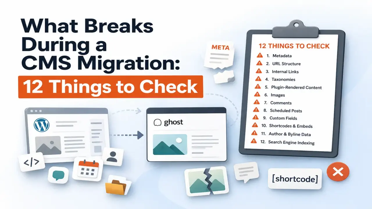 CMS migration checklist showing 12 common problems, including broken links, missing metadata, images, shortcodes, and redirects